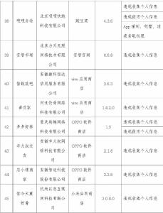 映客直播、优衣库、轻松筹……101款App被点名！