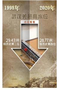 1998→2020：变与不变