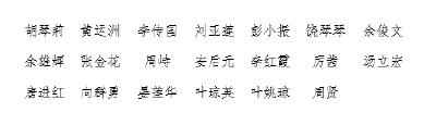 孝昌抗疫表彰全名单来了！感恩有你，致敬英雄！