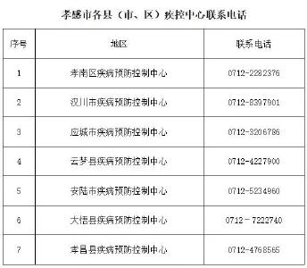 刚刚，孝感疾控中心发布紧急提示！