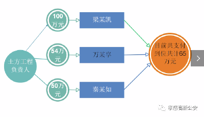 敲诈勒索65万元！高新公安打掉一涉恶犯罪团伙