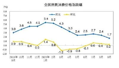 猪肉跌了！CPI时隔18个月重回“1时代”，感受到了吗？