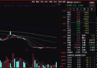 暴跌99.8%！一代股王，再见