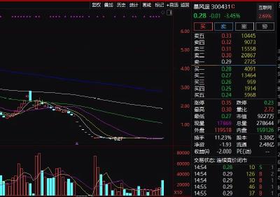 暴跌99.8%！一代股王，再见