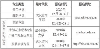 艺考时间确定了！
