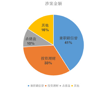 【反诈每周新闻发布】冒充领导诈骗团伙被抓获！