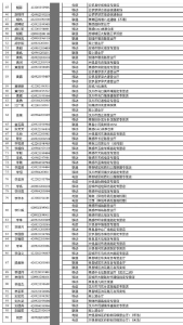 大曝光！孝感这些涉电诈开卡人上了“黑名单”！