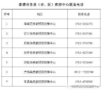 孝感市疾控中心再发紧急提醒