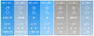 已经降温，恶劣天气出行请注意安全