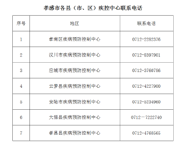 孝感市疾控中心最新提醒：近期最好不要前往四川省成都市郫都区