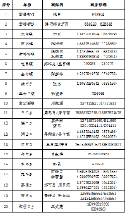 紧急通告！带鱼，阳性！浙江此地购买过的人员赶紧报告，居家隔离