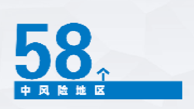 6+58！全国疫情风险地区最新汇总