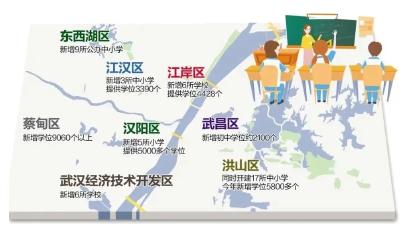 期待！武汉今年至少新增29所中小学，就在这些片区！