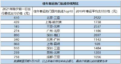 就地过年，你的选择决定这些行业的冷与热