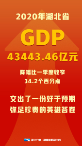 好于预期！2020年湖北经济数据来了