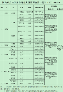 湖北两地最新返乡隔离政策！