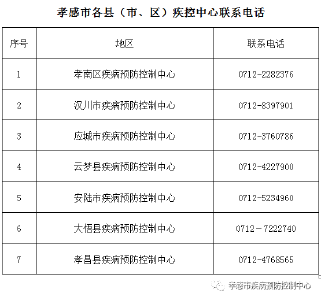 如无特殊情况，请勿前往上海市黄浦区、山东省平度市！