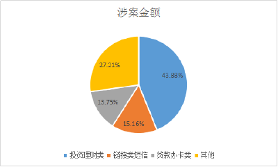 为证清白，她将8万余元转入“安全账户”……