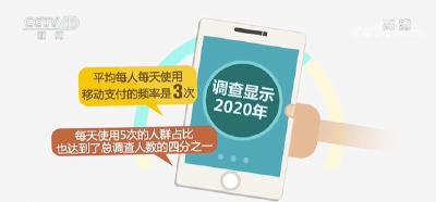 移动支付频率再增长！安全风险行为需关注