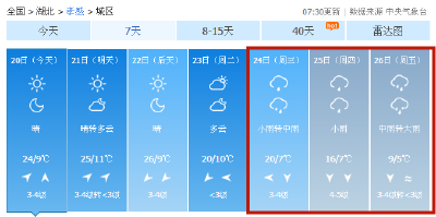 降温+降雨！下周，孝感天气大转折！