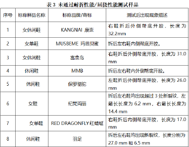 又出事了？致癌物超标302倍！