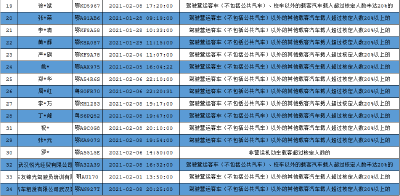 曝光丨孝感市面包车超员载客公示
