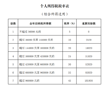 这些人可以退钱啦！个税综合所得汇算清缴即将开启