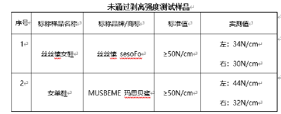 致癌物超标302倍！