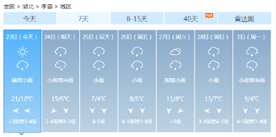 最高温降至7℃左右！孝感天气即将反转！