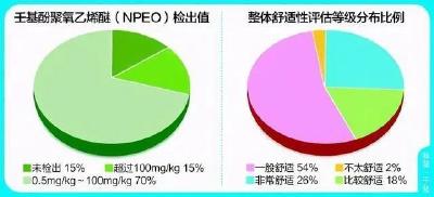 又出事？多款老人鞋被检出致癌物，最多的超标302倍！