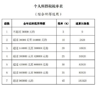 事关个税，下月起开始办理！有人退了10000……
