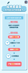 全人群接种来了！关于新冠病毒疫苗，你想知道的都在这