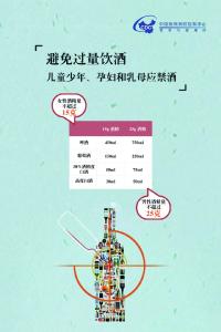 什么是过量饮酒？