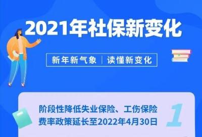 2021年，你的社保有新变化！