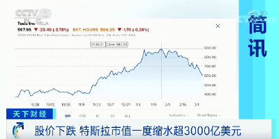 太突然！暴跌！
