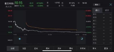 电子烟行业迎监管风暴！千亿龙头暴跌超40%