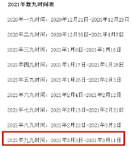 本周数九天结束   气温缓慢回升