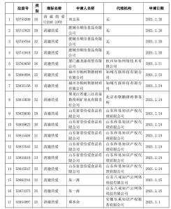 烈士战斗口号被抢注商标，驳回！