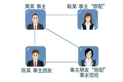 男子娶朋友妻子后死亡，万万没想到……近千万房产曝光真相