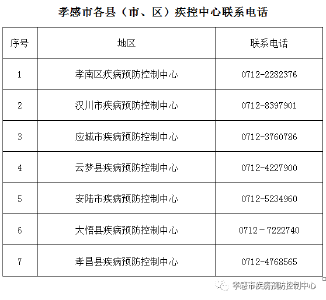 孝感市疾控中心发布最新提醒！