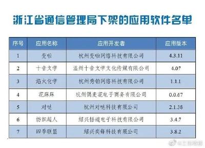 这60款APP，立即下架！