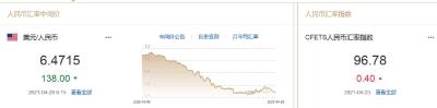 人民币对美元中间价大幅调升138点 未来怎么走