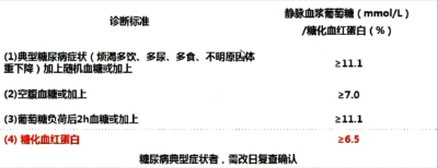 糖化血红蛋白被纳入新版2型糖尿病诊断标准，会产生哪些影响？