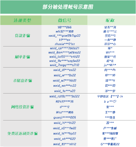 坚决遏制微信平台上诈骗行为的治理公告