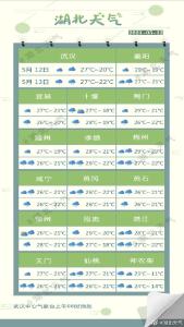 又要来了！强降水+雷暴+大风