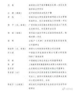 第25届中国青年五四奖章评选结果揭晓