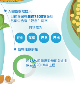 今天你“吃草”了吗？