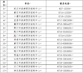湖北疾控再发紧急提示！