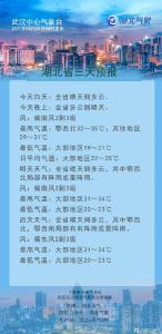 热热热！最高34℃！气温逐日攀升，下周天气.