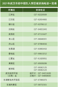 关于武汉民办学校摇号，权威解答！